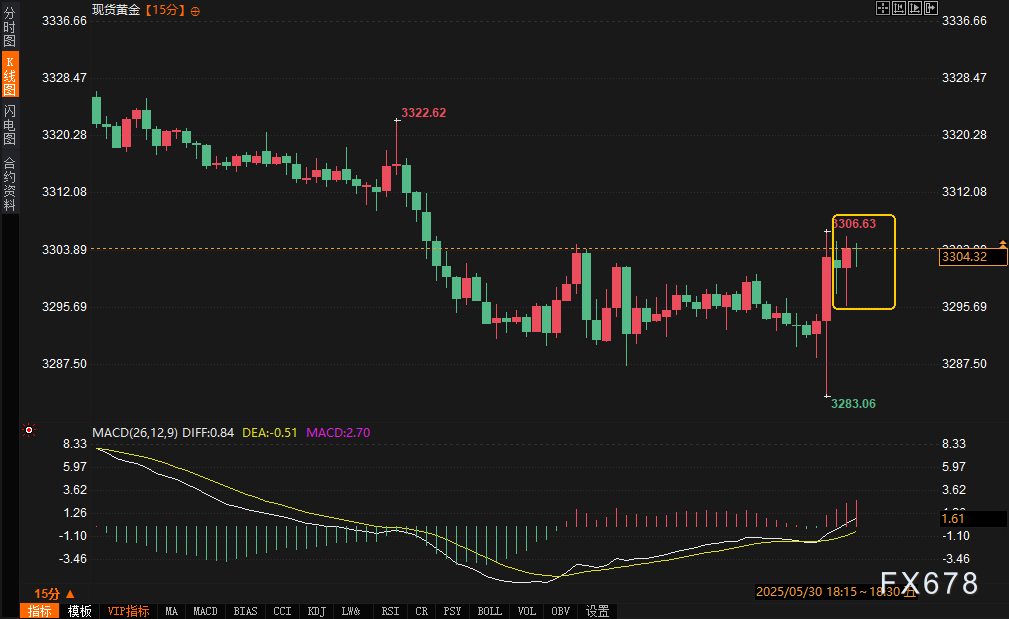 【XM官网】核心PCE创4年新低!市场为何陷入“决胜局波动”?交易逻辑全透视(图3)