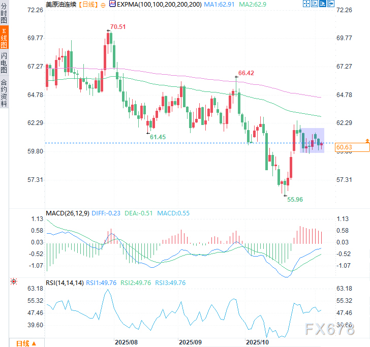 XM外汇官网:原油暴风眼!库存激增VS地缘冲突,油市深陷多空绞杀战(图2)