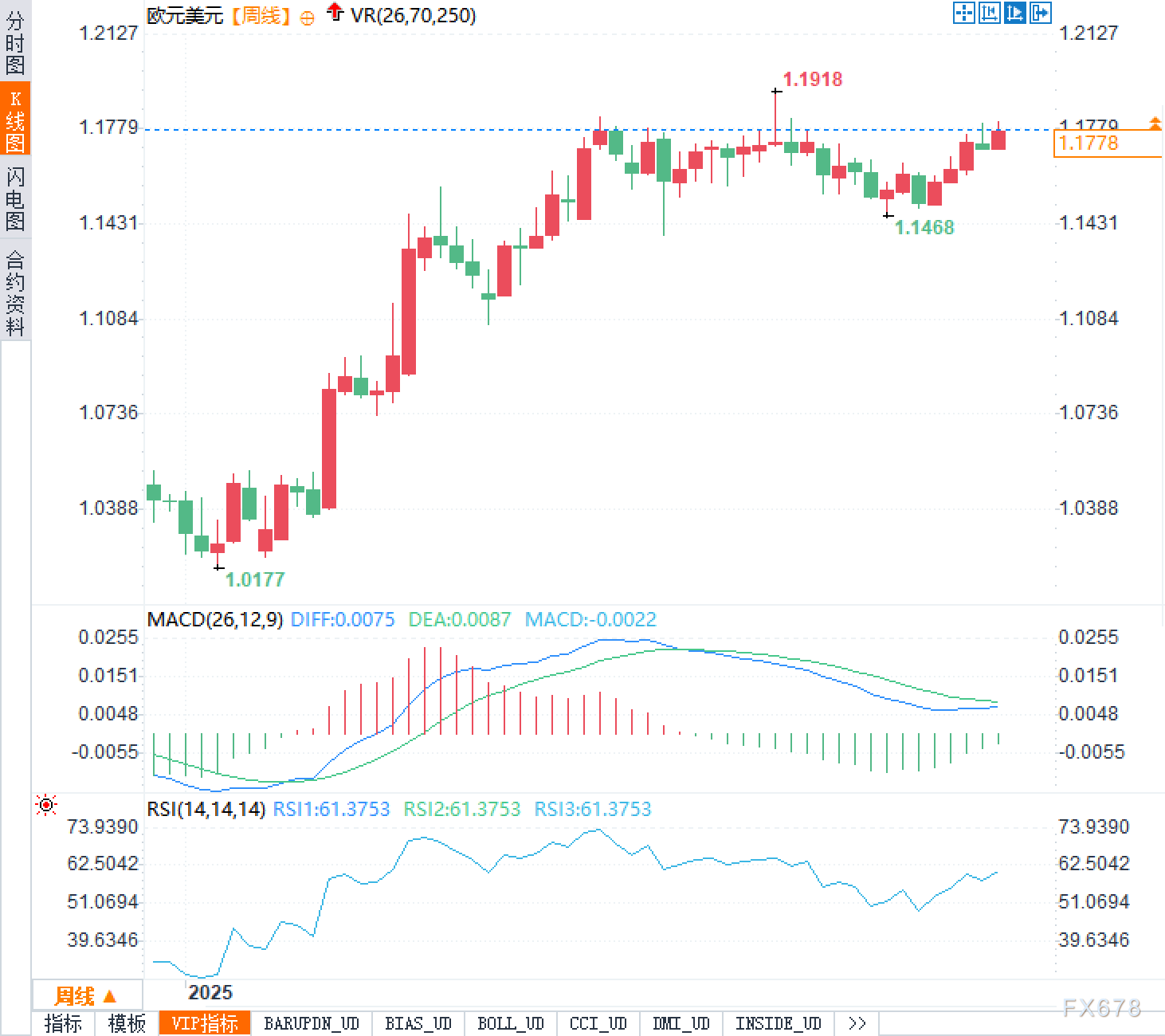 XM官网开户:欧元2026年:当央行不再灵光,什么才是汇率真正的“指挥棒”?(图2)