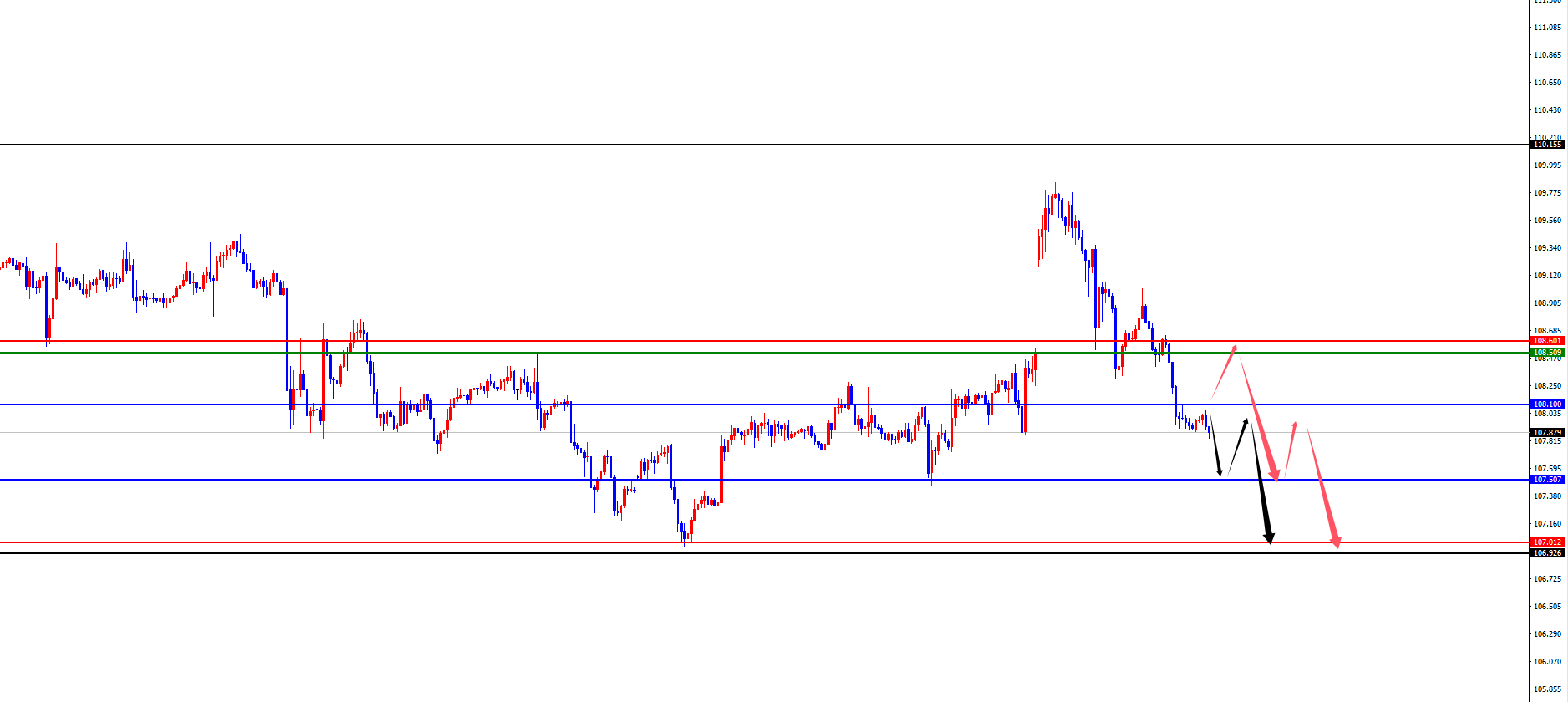 Plateforme Forex XM : Le support de quatre heures de l'or atteint un nouveau som