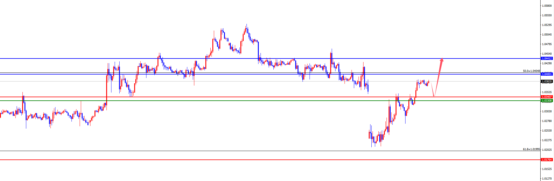 XM Forex Platform: четырехчасовая поддержка золота взлетела до нового максимума, Европа и США ждут проверки дневного и недельного сопротивления (рисунок 3)
